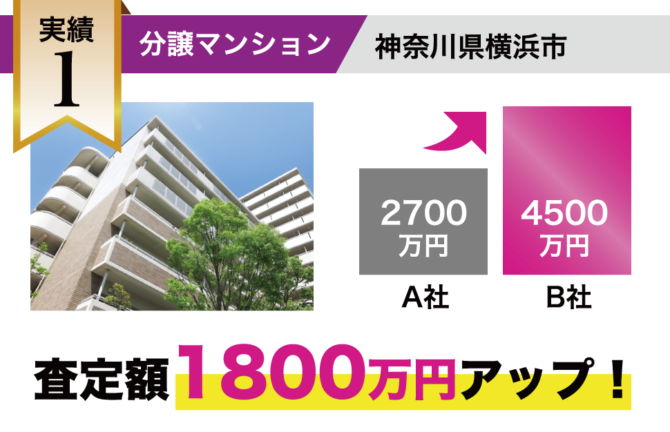 実績1　分譲マンション　査定額1800万円アップ！