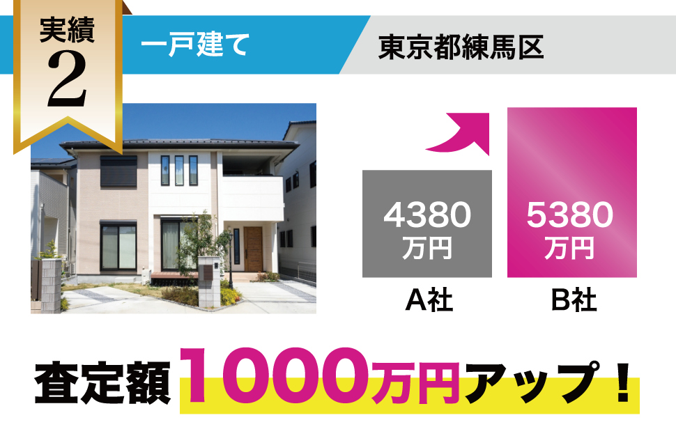 実績2　一戸建て　査定額1000万円アップ！