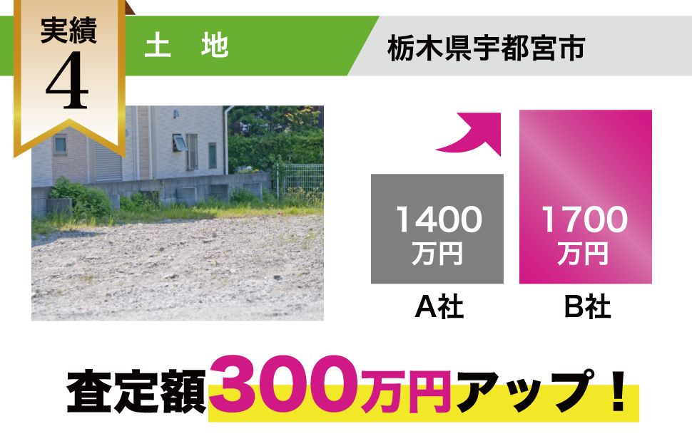 実績4　土地　査定額300万円アップ！